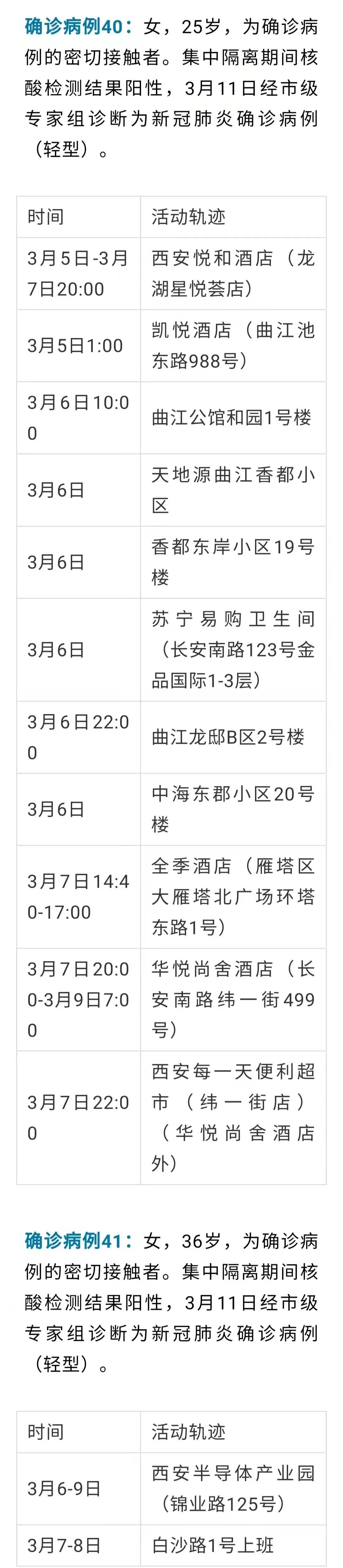 陕西新增本土确诊病例3例(陕西新增1例本土确诊病例具体情况)